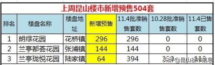 花桥可逸兰亭房价动态解析