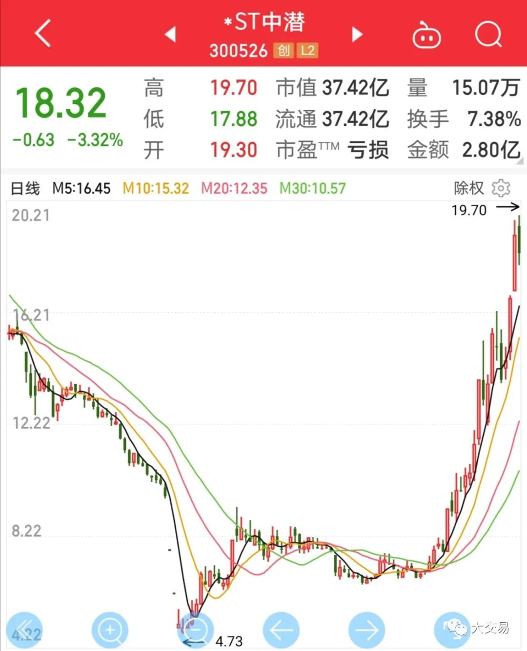 ST五稀最新消息与行业前沿动态及发展趋势解析