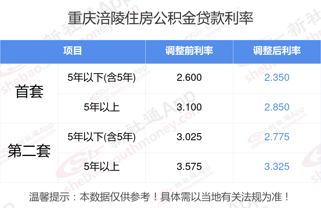 重庆房贷政策最新消息全面解读与分析