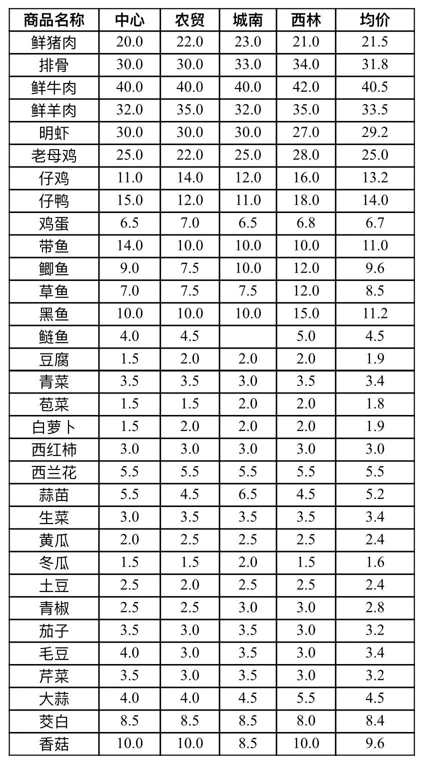 菜柏今日价格行情分析