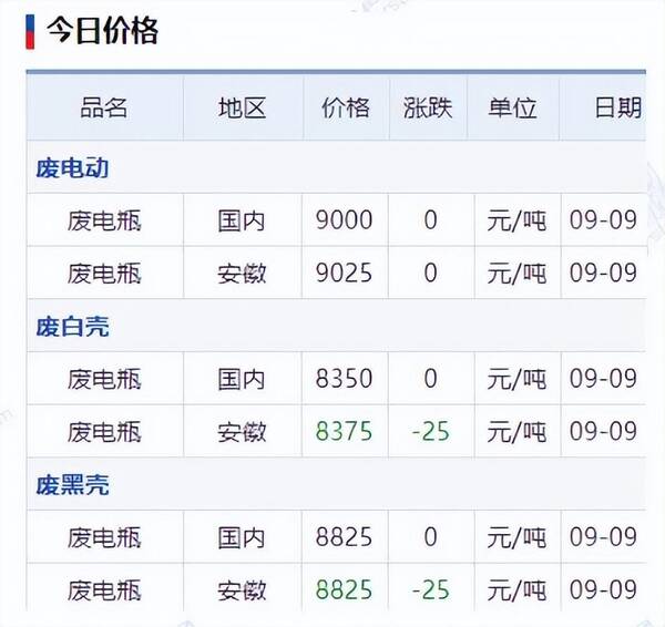 四川废铅价格最新动态分析