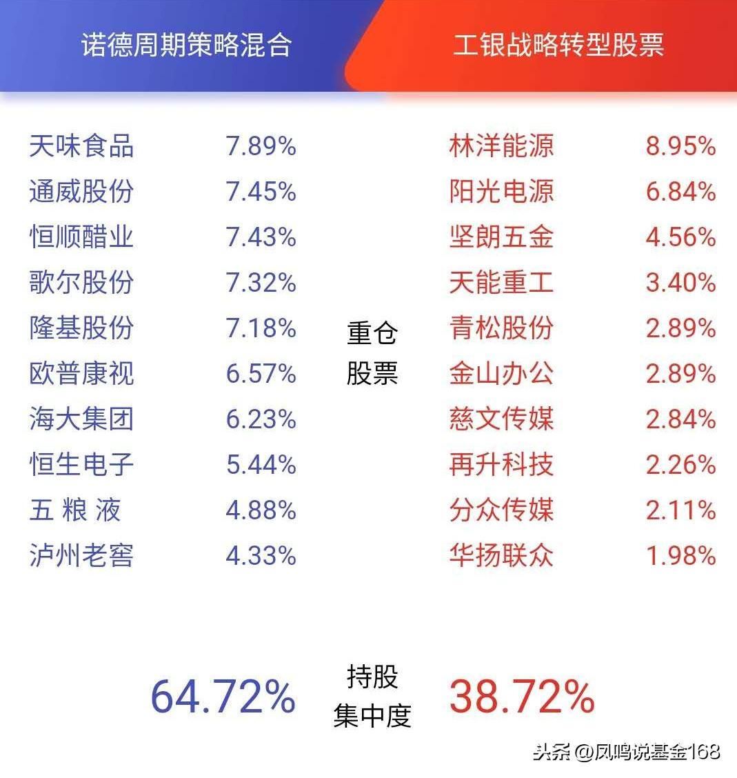 揭秘360诺德股份最新动态与未来前景展望