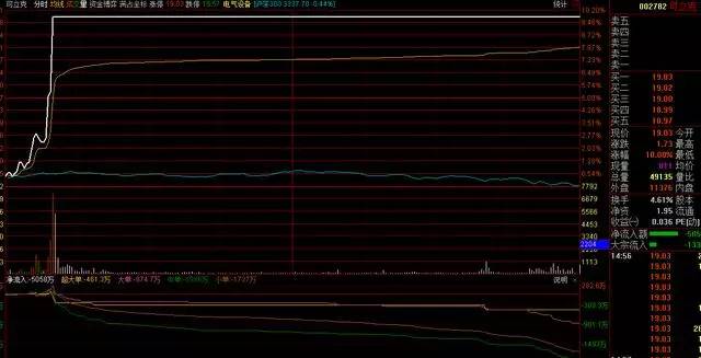 大极实业股票最新动态全面解读