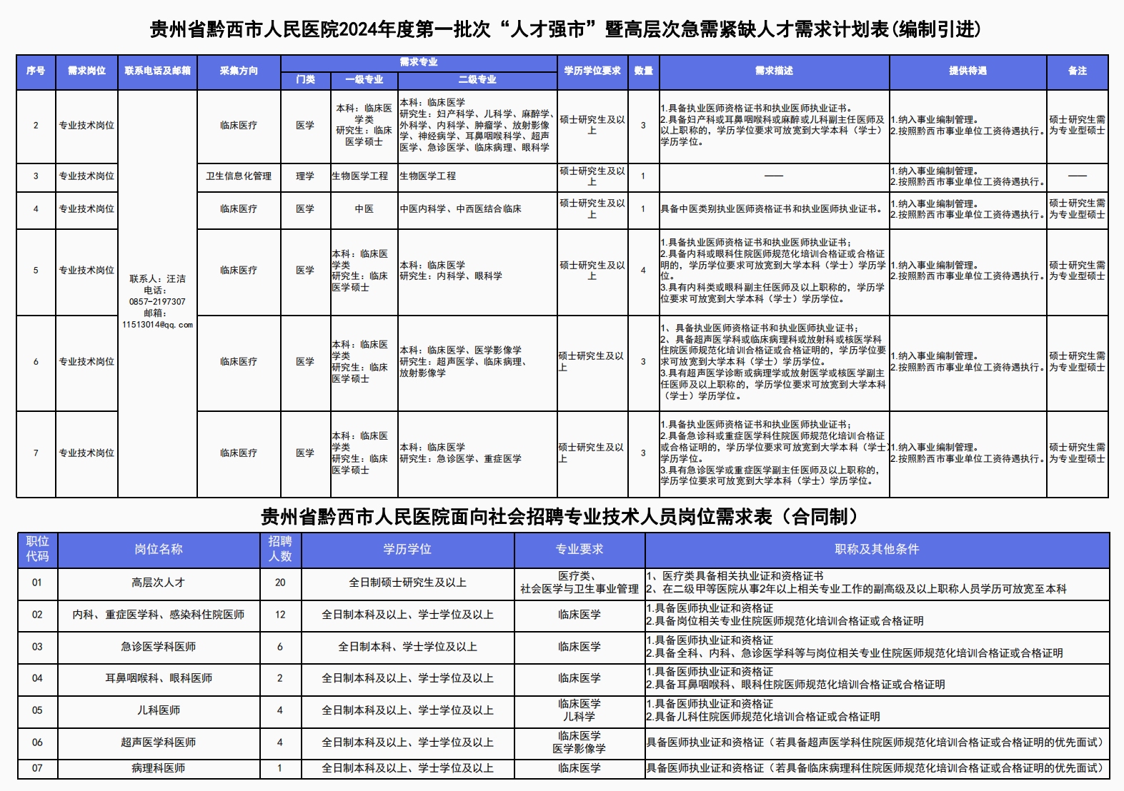 黔西县最新招聘资讯发布